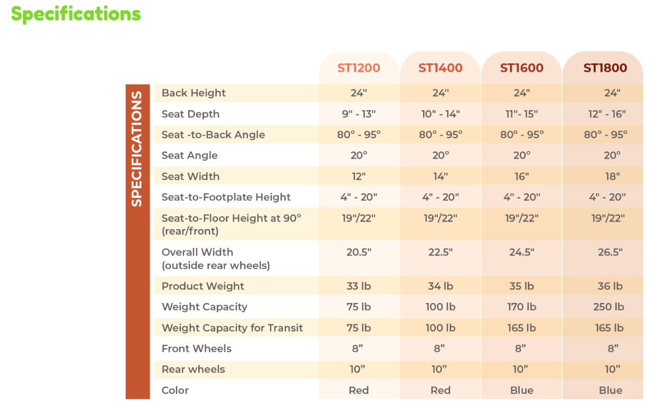 Strive Stroller specs