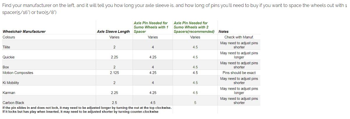 reference chart