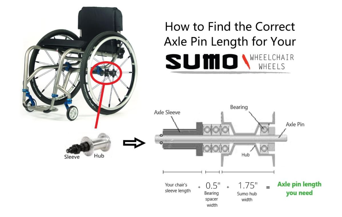 Sumo Hub Size