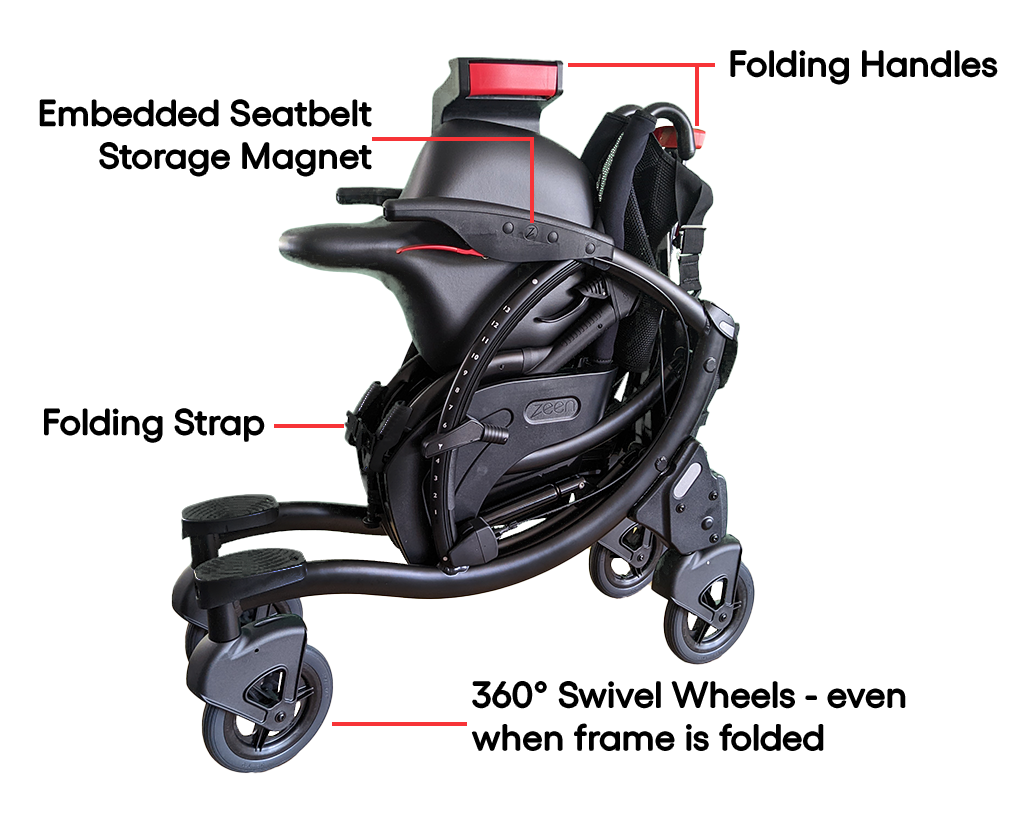 Zeen folded up with annotations about each part of the wheels, handles, folding straps.