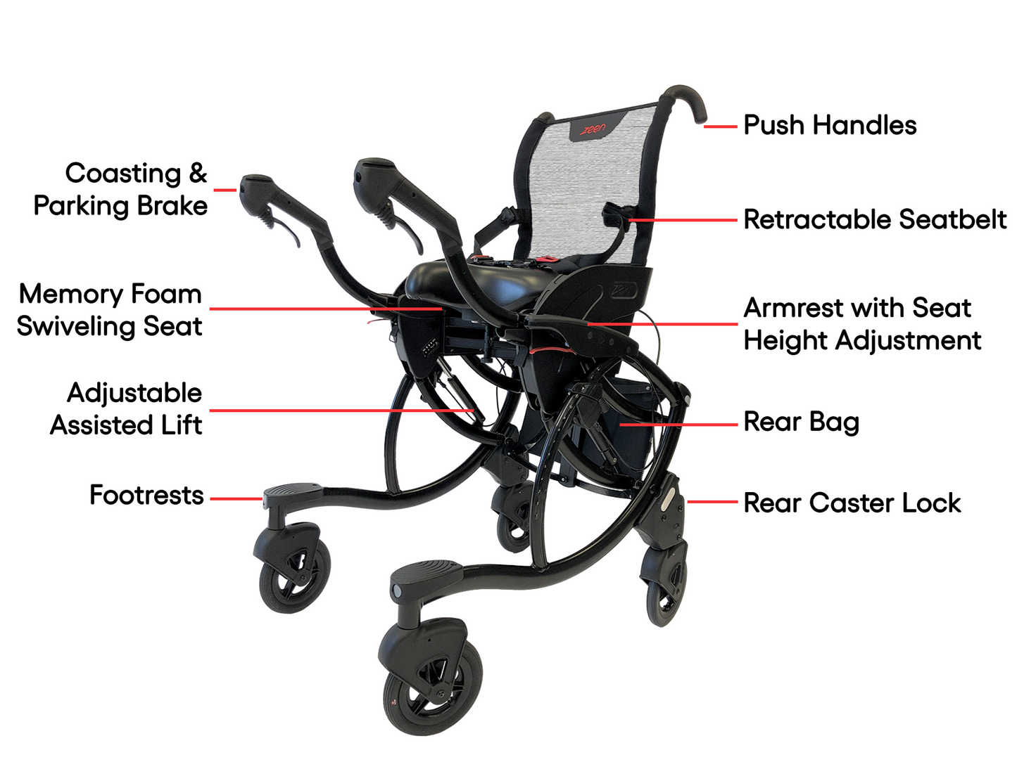 Diagram of a wheelchair with labeled parts on a white background
