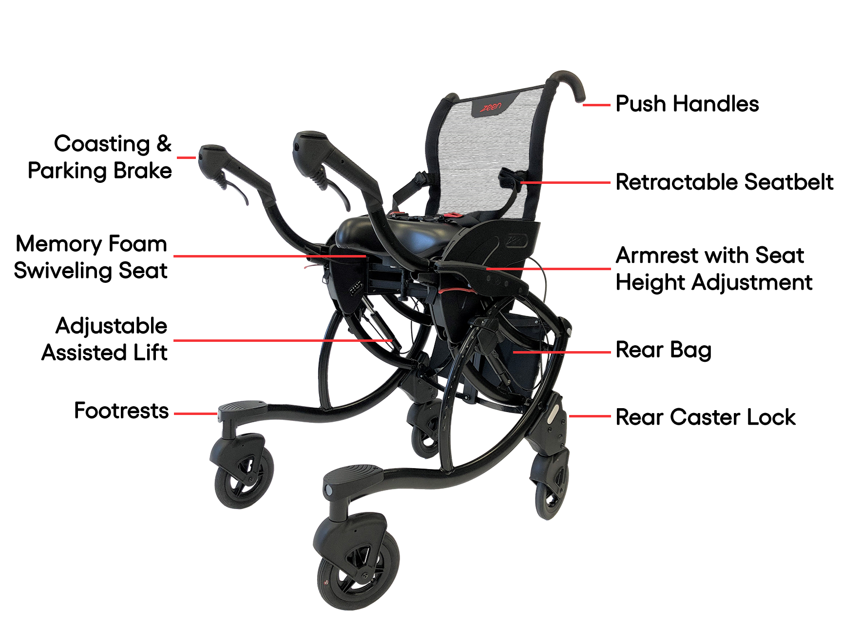 Diagram of a wheelchair with labeled parts on a white background