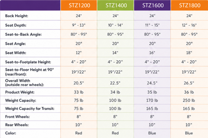strive EZ specs